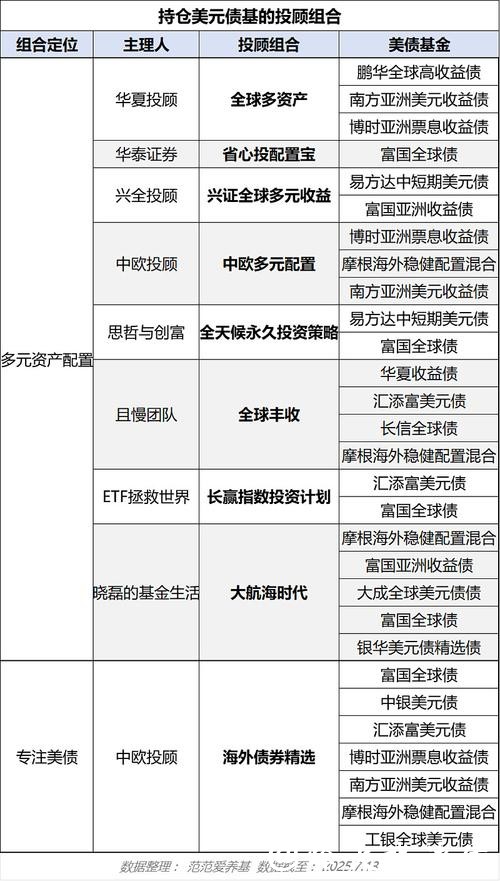 世界杯外围下注资金管理方案推荐